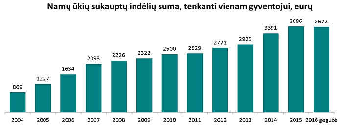 Ar ilgai taupymas išliks bent kiek pelningas?